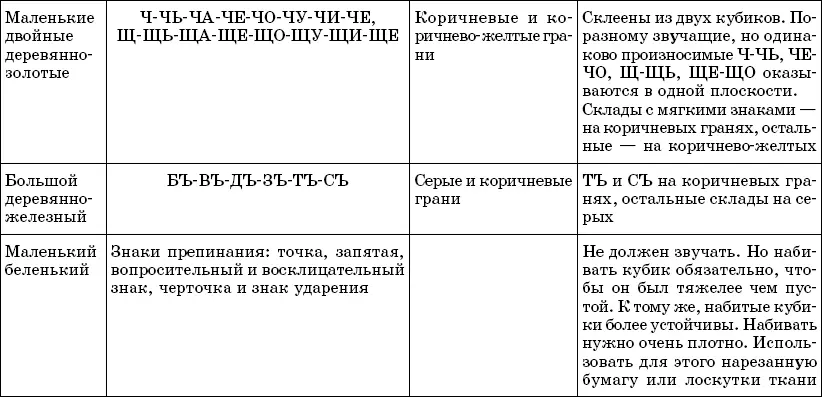 Кубик и склады Перед вами таблица 1 с описанием кубиков Развертки кубиков вы - фото 25