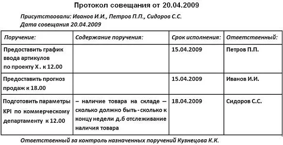 Рис 3Пример экспорта поручений из Outlook в документ официального формата - фото 18