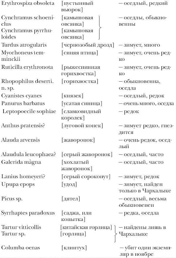 Бóльшая часть перечисленных видов встречена нами также в долине Хайдугола и - фото 7