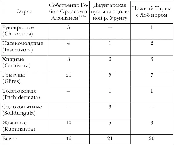 А также с горами Алашанскими Муниула Харанаринула и Хурху Из этого - фото 63