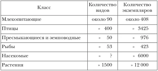 Кроме того собирались образчики горных пород во всех попутных хребтах - фото 66
