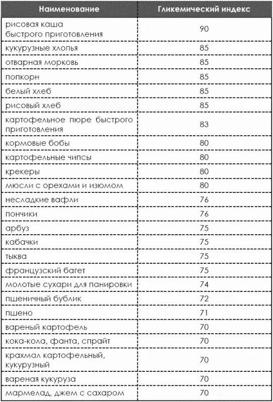 Идеальная фигура за 15 минут в день Лучшая современная программа похудения и обретения стройности от А Невского - фото 227