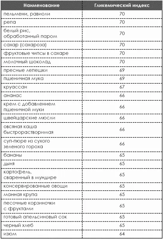 Идеальная фигура за 15 минут в день Лучшая современная программа похудения и обретения стройности от А Невского - фото 228