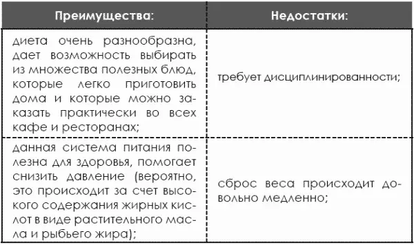 Примерное меню на сутки Завтрак несколько фруктов немного свежего хлеба - фото 238