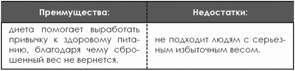 Примерное меню на сутки Завтрак несколько фруктов немного свежего хлеба - фото 239