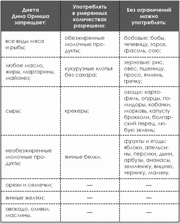 Запрещены также чистый сахар и все те продукты которые содержат его в - фото 240