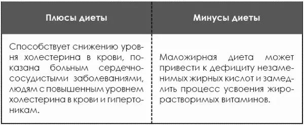 Соблюдая диету Орниша необходимо помнить что питание должно быть дробным - фото 241