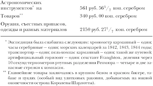 Плоды экспедиции По географии Описана южная и западная часть залива - фото 30