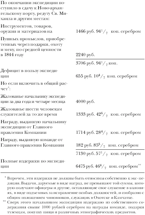 Плоды экспедиции По географии Описана южная и западная часть залива - фото 31