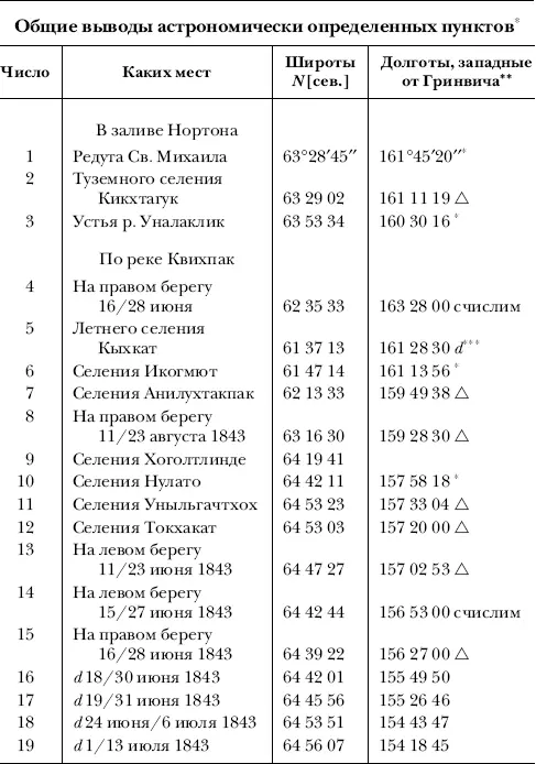 Подробные вычисления представлены в Гидрографическое депо Морского - фото 51