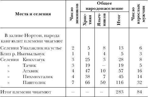 Итог ошибочен Так в оригинале - фото 54