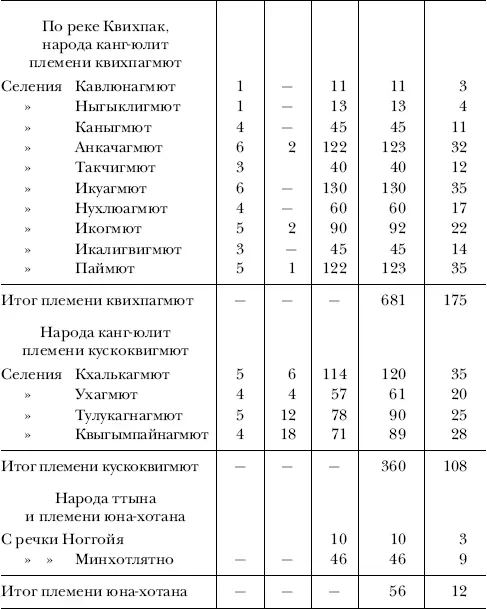 Итог ошибочен Так в оригинале Прим ред Штурман Василье - фото 55