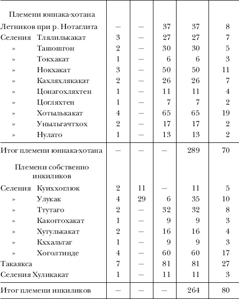 Итог ошибочен Так в оригинале Прим ред Штурман Васильев при описи - фото 56