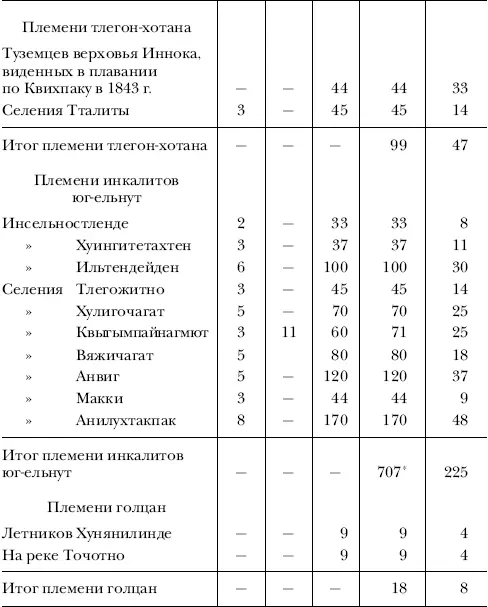 Итог ошибочен Так в оригинале Прим ред Штурман Васильев при описи - фото 57
