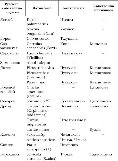 Насекомые и растения препровожденные в Российскую императорскую Академию наук - фото 89