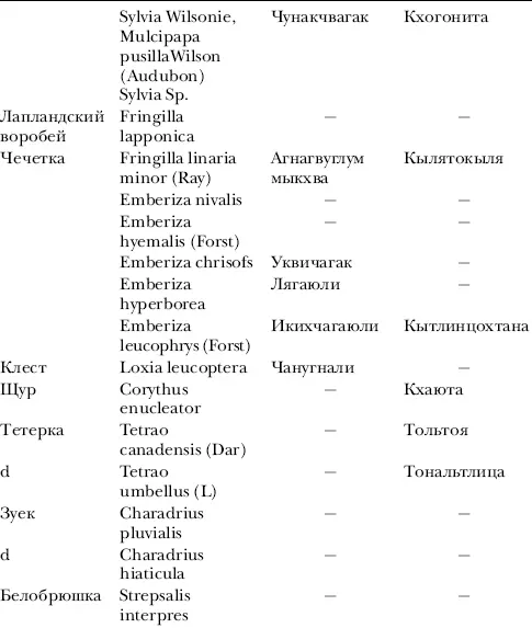 Насекомые и растения препровожденные в Российскую императорскую Академию наук - фото 90