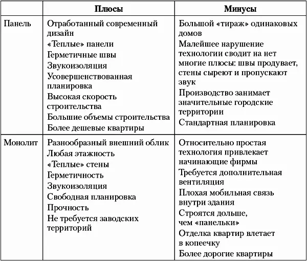 Примечание существуют еще и другие варианты сборномонолитные и - фото 62