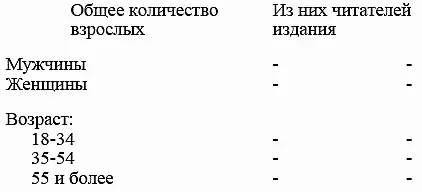 Пример общего обзора состояния рынка Пример более конкретного обзора - фото 12