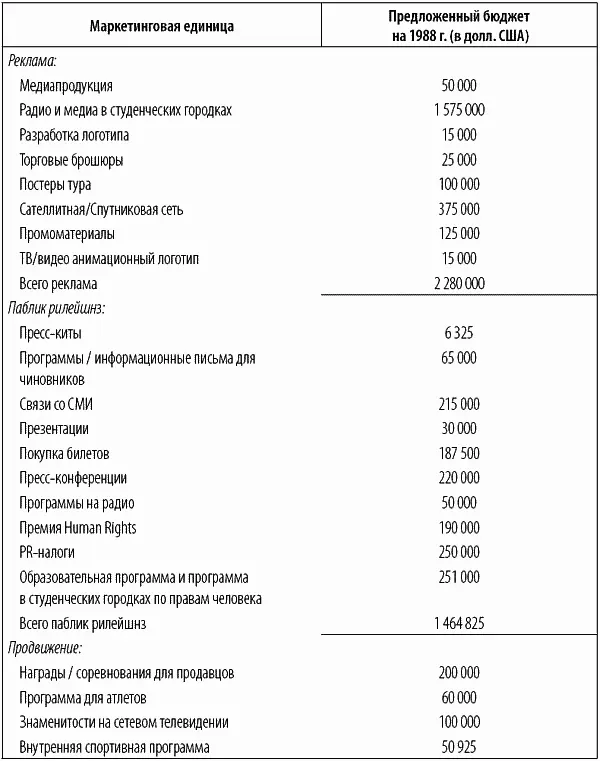 В процессе распределения бюджета всегда стоит держать в резерве 1020 - фото 2