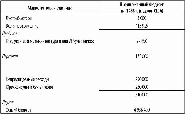 В процессе распределения бюджета всегда стоит держать в резерве 1020 - фото 3