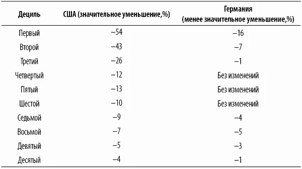 Разница между двумя странами в скорости снижения поразительна но она - фото 5