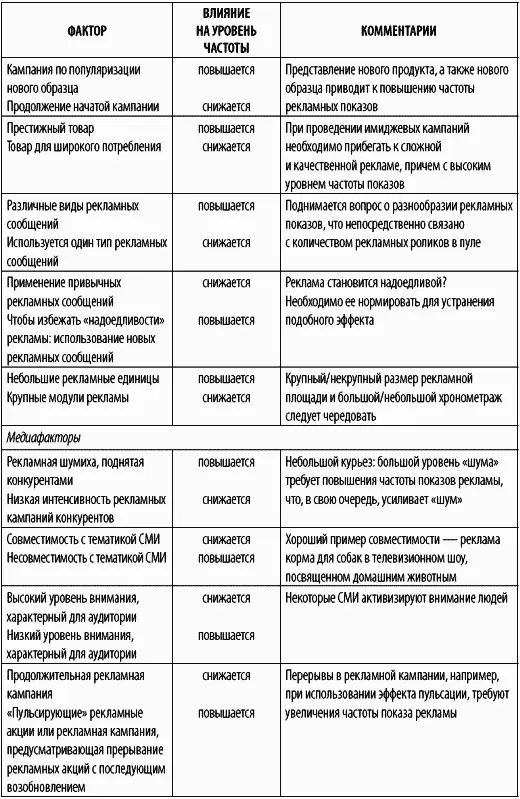 Также интересны выводы некоторых исследований Дж Нэпэлса Единичный просмотр - фото 7
