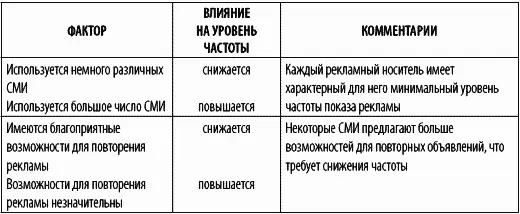 Также интересны выводы некоторых исследований Дж Нэпэлса Единичный просмотр - фото 8
