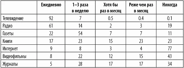 Скорость аккумулирования целевой аудитории Важным показателем при выборе - фото 11