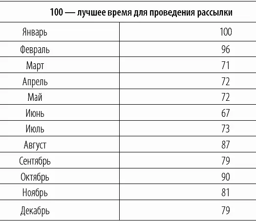 Однако имейте в виду что эти цифры вовсе не от меняют здравый смысл Так вы - фото 12