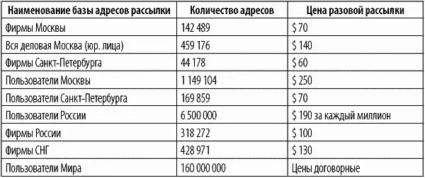Телефонная рассылка В связи с развитием мобильной связи и технологий - фото 14