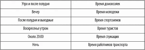На количество и качество аудитории влияние оказывает и то где происходит - фото 23