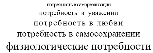 Исходя из этих основных потребностей человек всегда испытывает желание - фото 1