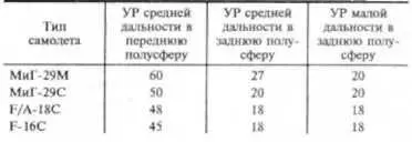 Возросли и летные характеристики модернизированных МиГов Тяго вооруженность - фото 21