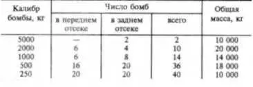 Бомбардировочное вооружение располагалось так что ко всем его агрегатам и к - фото 32