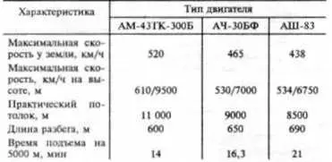На основании предварительных работ по самолету 64 в августе 1944 г ВВС - фото 35