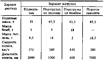 Таблица 3 Полет с двигателями АЧЗОБФ Состав экипажа и его размещение были - фото 36