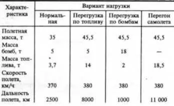 Состав экипажа и его размещение были близки к первому варианту эскизного - фото 37