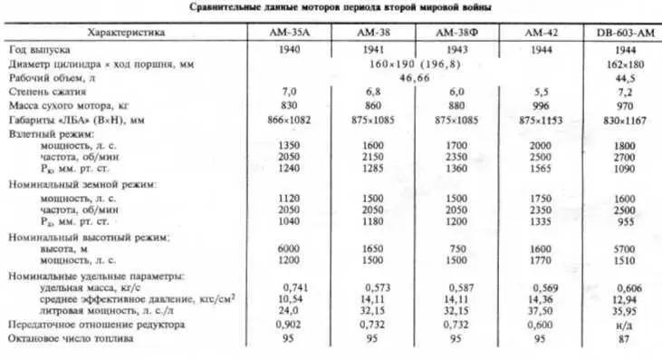 Реактивный двигатель РДЗМ Своеобразием всегда отличались двигатели ОКБ300 - фото 55