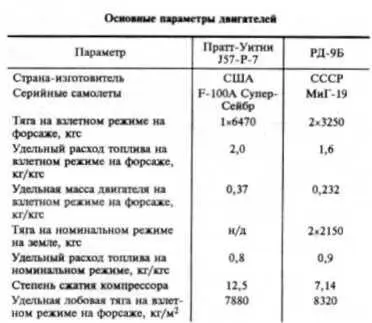 Так в 1961 г во время визита в СССР Джавахарлал Неру обратился с просьбой к - фото 62