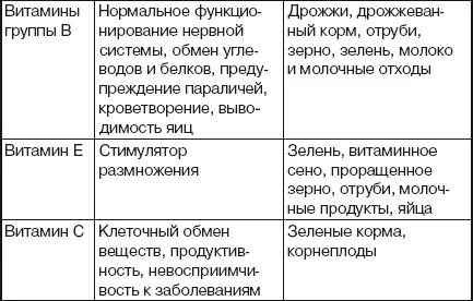 Белки Белки важнейшая составная часть растений и организма животных - фото 89