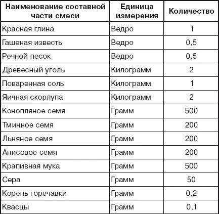 Вода Она участвует во всех процессах обмена веществ как растворитель и - фото 92