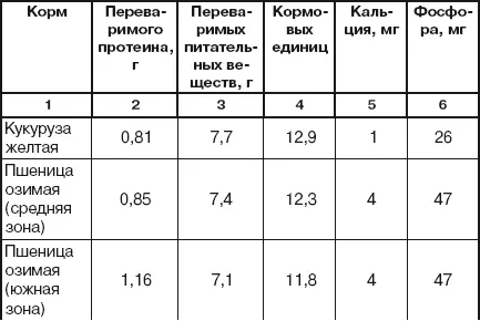 РАЦИОНЫ Набор кормов потребленных животным за определенный промежуток времени - фото 95