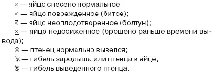 На основании многолетних записей в форме 1 создается родословная ветвь - фото 104