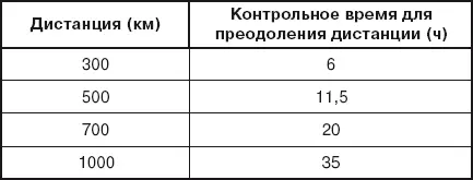 Общие правила тренировки спортивных голубей При тренировках голубей необходимо - фото 105