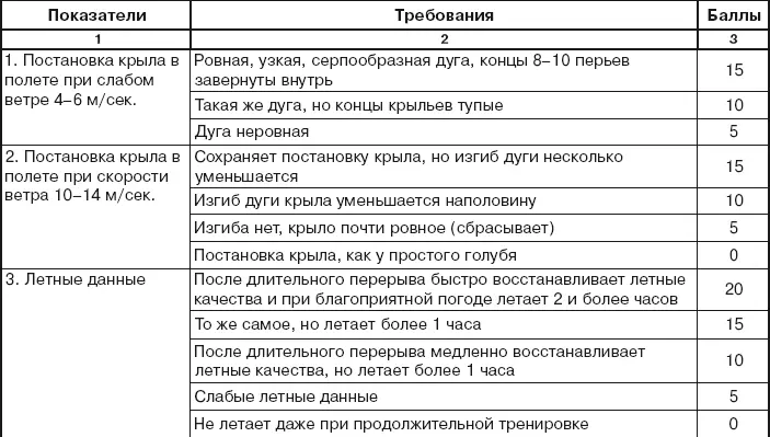 Результаты оценки 91100 баллов элита 8190 баллов 1й класс 7180 - фото 108