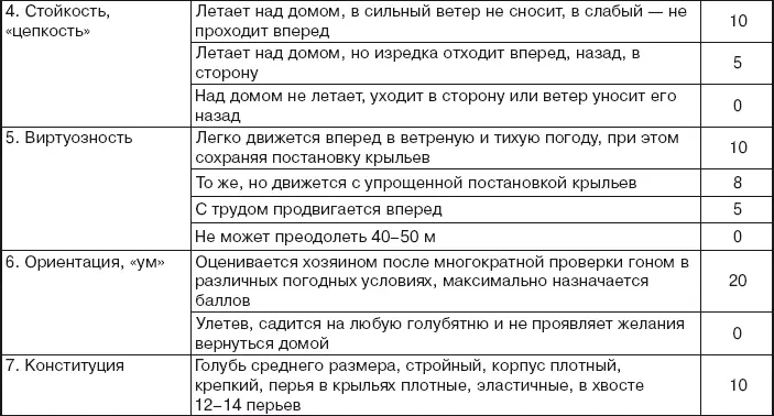 Результаты оценки 91100 баллов элита 8190 баллов 1й класс 7180 - фото 109