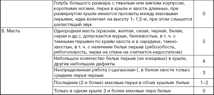 Результаты оценки 91100 баллов элита 8190 баллов 1й класс 7180 - фото 110