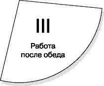 Соответственно учет времени лучше начинать с легкого времени с той части дня - фото 50