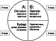 У хорошо организованного человека дел категории А мало большинство дел - фото 72