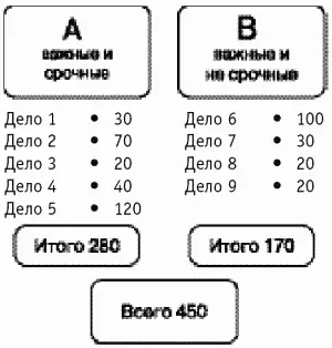 Считаем необходимое время Напротив каждого пункта пишем сколько минут вы - фото 84